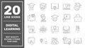 E-learning, digital learning. online education elements thin line web icon set. Outline icons collection. Simple vector