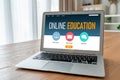 E-learning website with modish sofware for student to study on the internet