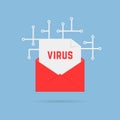 E-mail with virus like cyber attack