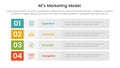 4E marketing model infographic 4 point stage template with long box rectangle box stack for slide presentation