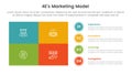 4E marketing model infographic 4 point stage template with matrix structure big union square shape and circle point stack for