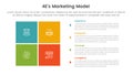 4E marketing model infographic 4 point stage template with matrix structure with block square shape on left column for slide