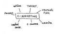 E-Marketing Terms and Words