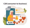 E-store and e-commerce business model. C2B, consumer to business. Royalty Free Stock Photo