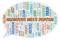 E-Waste word cloud Royalty Free Stock Photo