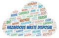 E-Waste word cloud Royalty Free Stock Photo