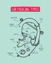 Ear piercing diagram. Top different types of ear piercing trendy positions