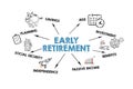 EARLY RETIREMENT. Illustration with icons, arrows and keywords on a white background