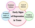 Early Signs of Depression in Teens