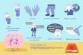 Early signs of parkinson disease