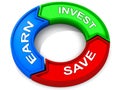 Earn save invest