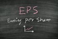 Earning per share