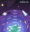 Earth atmosphere. Globe with layers diagram, science infographic poster with airplane, satellites and meteors vector Royalty Free Stock Photo