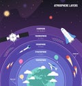 Earth atmosphere. Globe with layers diagram, science infographic poster with airplane, satellites and meteors vector Illustration Royalty Free Stock Photo