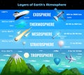 Earth Atmosphere Infographics Royalty Free Stock Photo