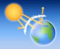 Earth atmosphere scheme