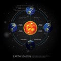 Earth Changing Season Royalty Free Stock Photo