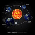 Earth Changing Season Royalty Free Stock Photo