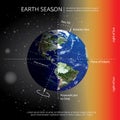 Earth Changing Season Royalty Free Stock Photo