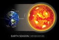 Earth Changing Season