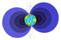 Earth Magnetic Field