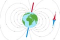 Earth Magnetic Field and Magnetic Axis Illustration