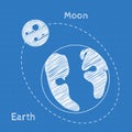 Earth and moon Blueprint grid background. Graphing paper for engineering in vector