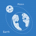 Earth and moon Blueprint grid background. Graphing paper for engineering in vector Royalty Free Stock Photo