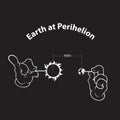 Earth at Perihelion