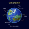 Earth Rotation Design Royalty Free Stock Photo