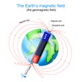 Earth Planet. magnetic field Royalty Free Stock Photo