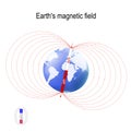 Earth`s magnetic geomagnetic field