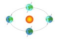 Earth\'s orbit. Earth Rotation Around The Sun Isolated Illustration Royalty Free Stock Photo