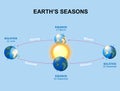 Earth's seasons