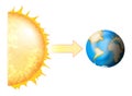 Earth And Sun. Earth`s axial tilt