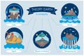 Earth Theory Infographic