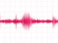 Earthquake graph