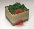 Earthquake ground section, shake, epicenter and subsoil