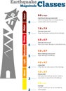 Earthquake-Richter Scale