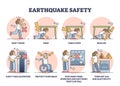 Earthquake safety rules and instruction in case of emergency outline diagram