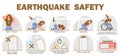 Earthquake safety rules and instruction vector educational poster Royalty Free Stock Photo