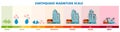 Earthquake seismic Richter magnitude scale infographic with buildings. Earth shaking activity disaster damage intensity