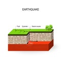 Earthquake. Seismic waves, fault, focus and epicenter earthquake Royalty Free Stock Photo