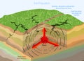 Earthquakes geological