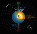 Earths Magnetic Field Royalty Free Stock Photo