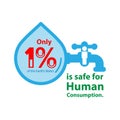 Earth Water Safe Percentage Royalty Free Stock Photo