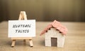 Easel with Mortgage trends concept and a miniature house. Mortgage rates and the latest news about their changes. Housing loan and