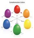 Easter Eggs Complementary Colors Color Theory