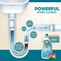 Advertisement banner of block and dirt remover Drain Cleaner