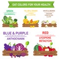 Eat colors for your health,Eat a rainbow of fruits and vegetables